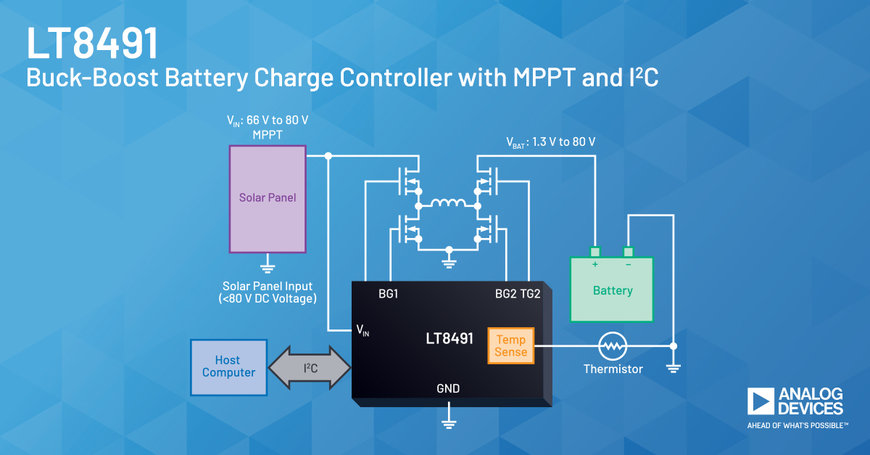 ANALOG DEVICES ANNUNCIA IL CONTROLLER BUCK-BOOST DA 80V PER LA CARICA DELLA BATTERIA CON MAXIMUM POWER POINT TRACKING E I2C